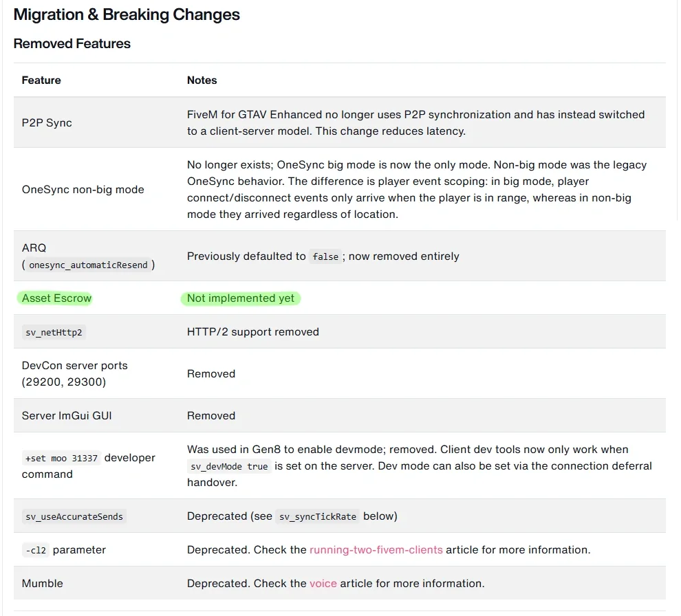 Cfx.re documentation: Asset Escrow listed as not implemented on FiveM Enhanced