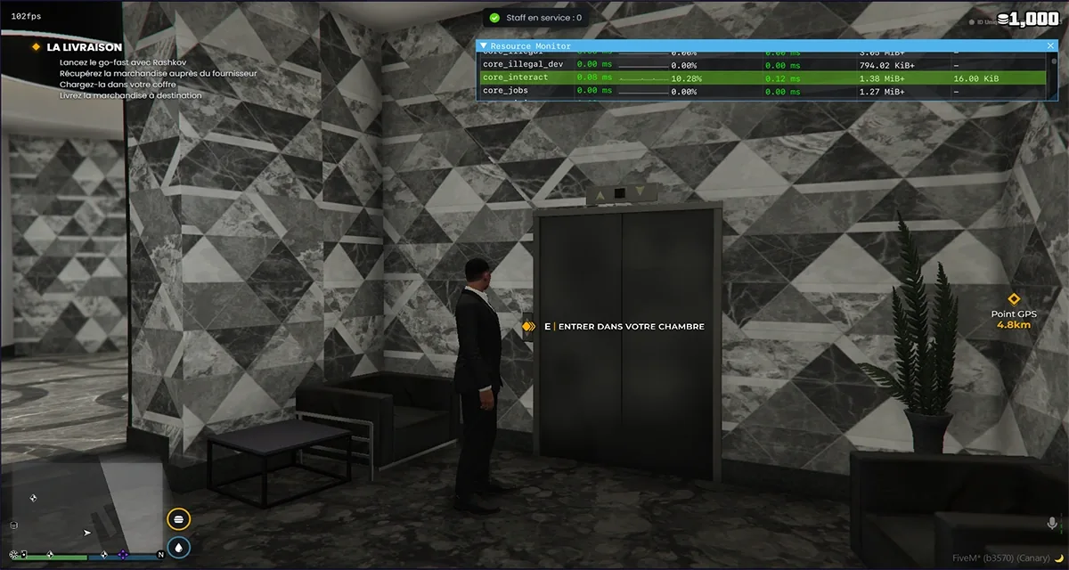 FiveM Resource Monitor showing the interaction resource cost on a production server
